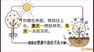 第5节：【硬核实操】挖沟的学问：不同土质的&ldquo;深浅保卫战&rdquo;，课程：《柑橘底肥&ldquo;翻身账&rdquo;：从改土到高产的实战全书》